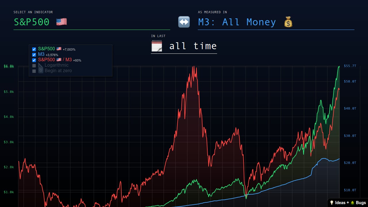 inflationchart