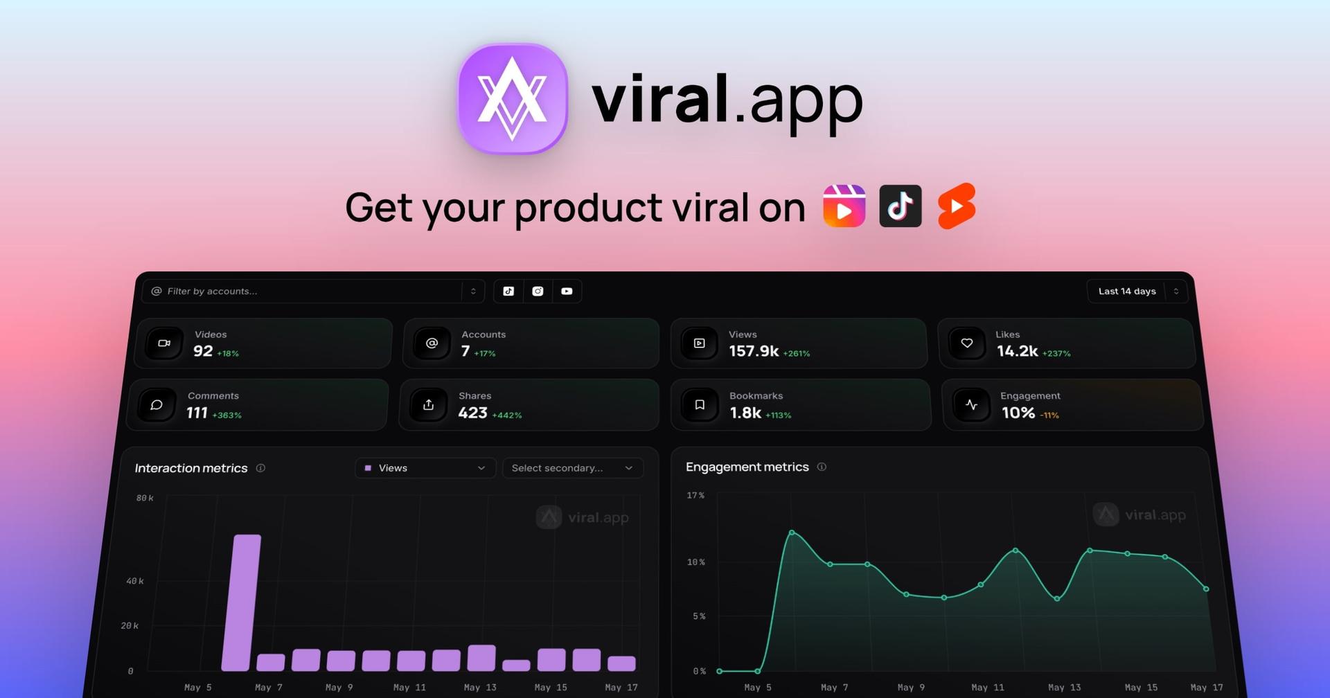 viral