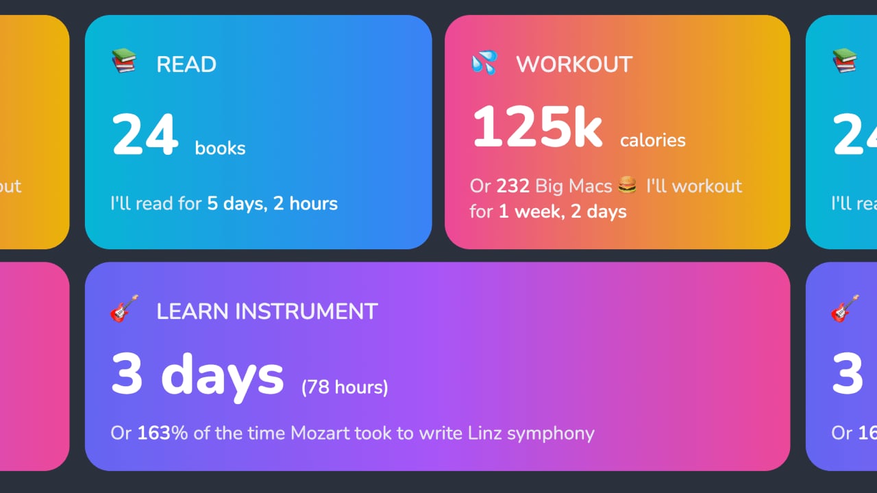 visualizehabit